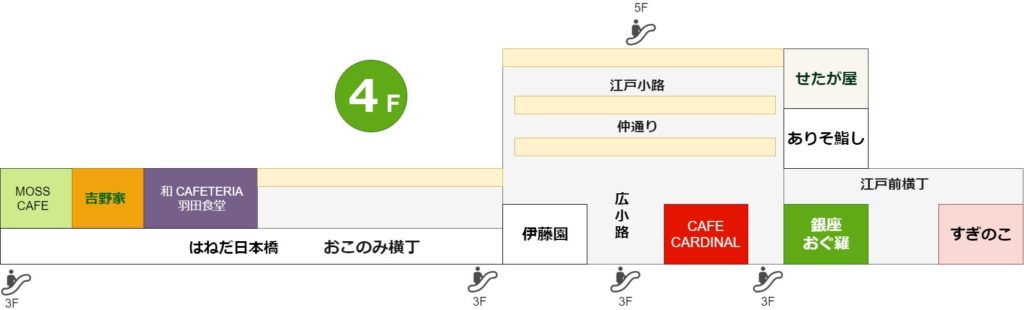 羽田空港 国際線 24時間営業のお店とコンビニ Yorimichi Blog 羽田空港 国際線 24時間営業のお店とコンビニ Yorimichi Blog