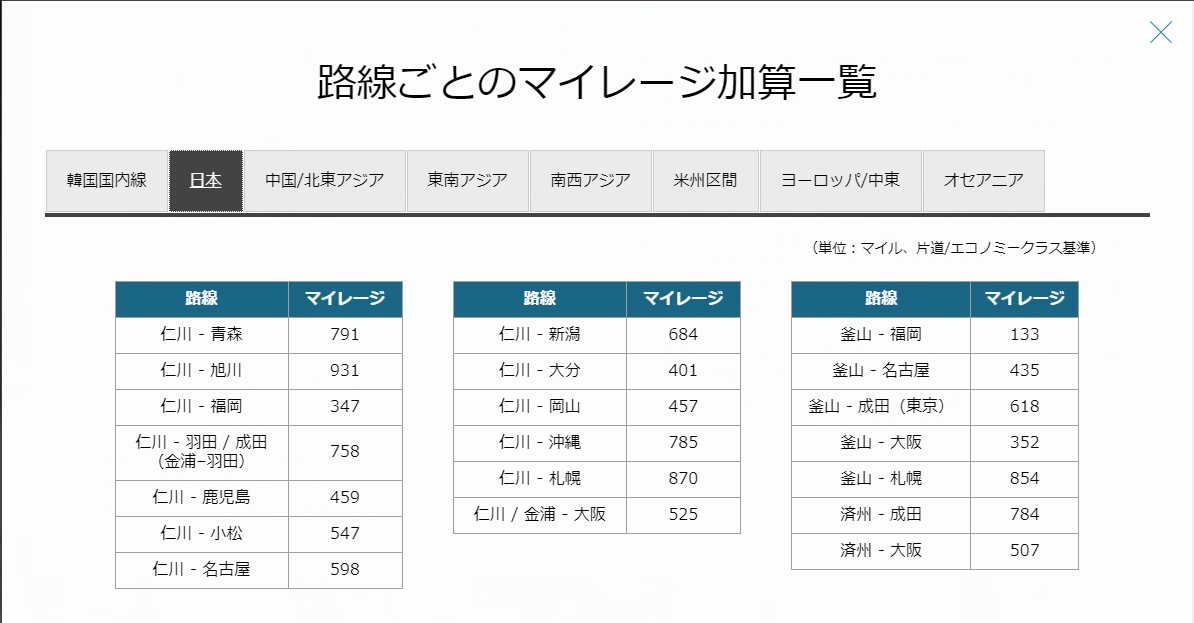大韓航空 成田からタイへ 予約と座席指定 Yorimichi Blog