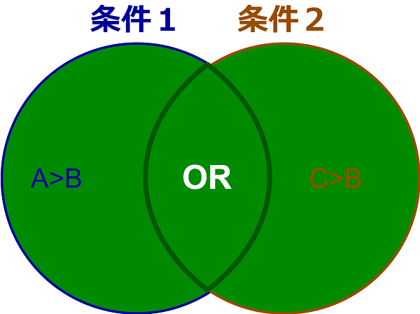 エクセル 関数編 どれか一つでも条件が満たされているかを確認する Or Yorimichi Blog