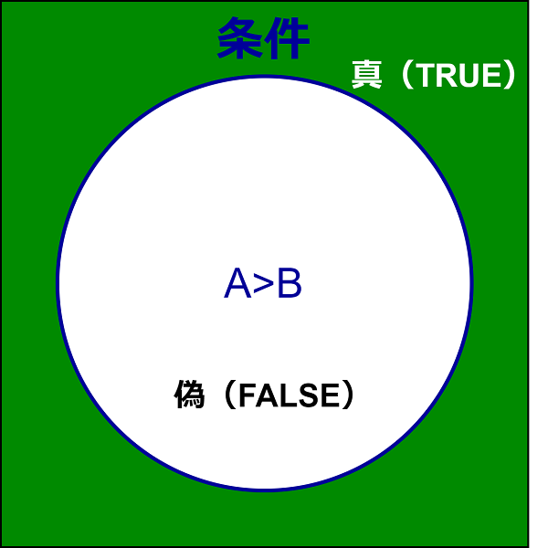 エクセル 関数編 でないことを確認する Not Yorimichi Blog