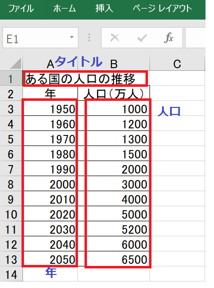 エクセル グラフ編 折れ線グラフの作り方 Yorimichi Blog