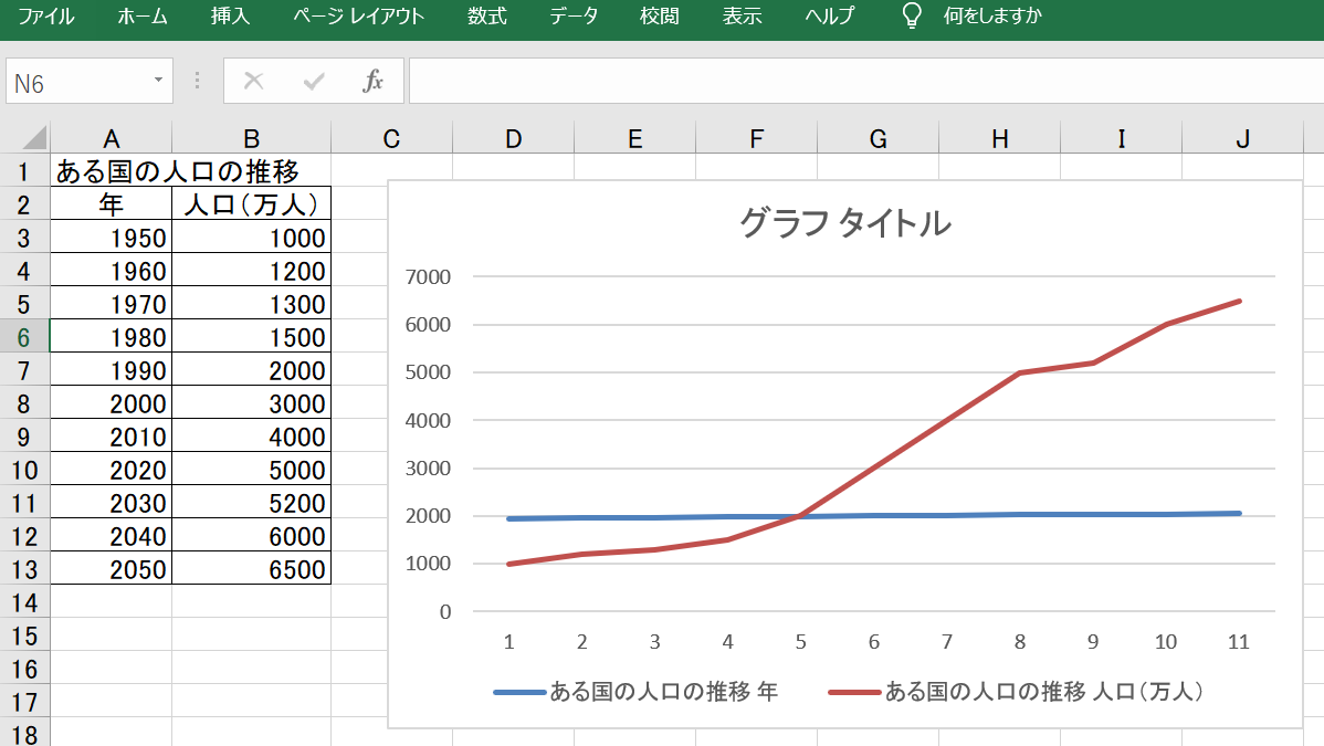 エクセル グラフ編 折れ線グラフの作り方 Yorimichi Blog