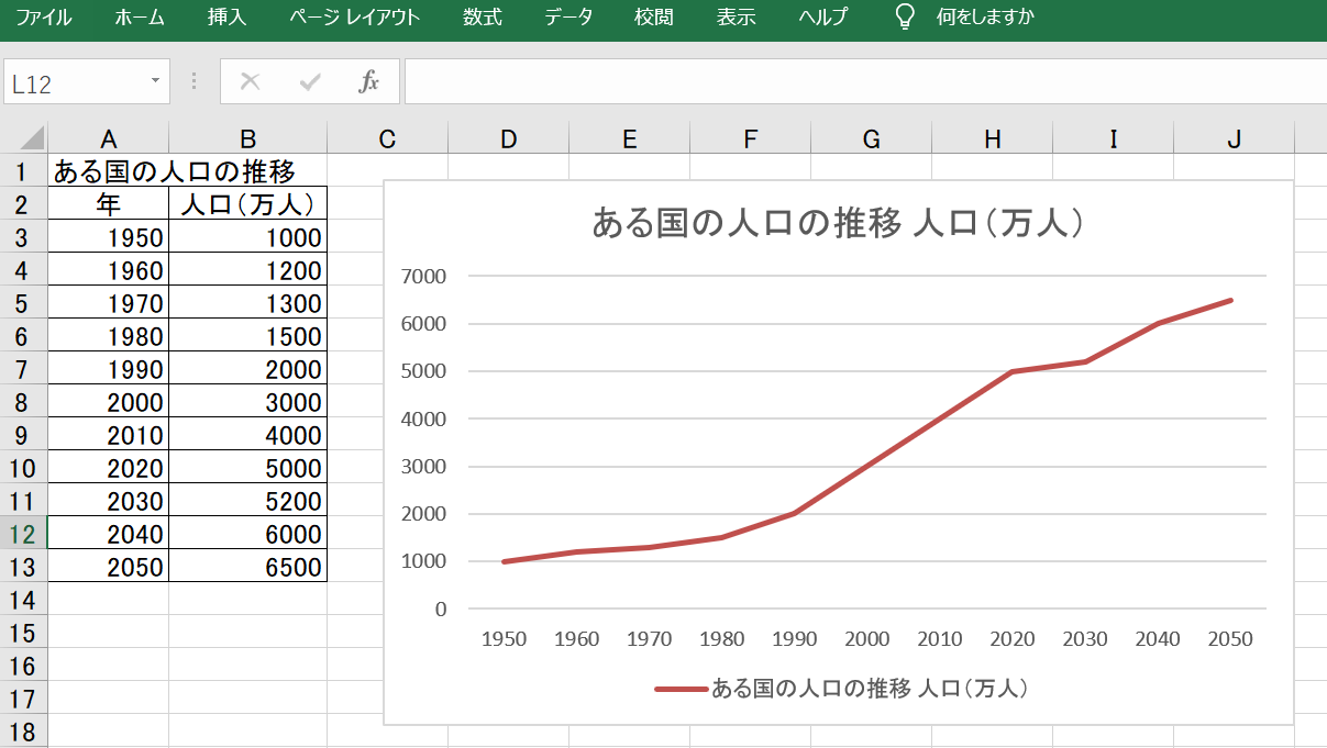 エクセル グラフ編 折れ線グラフの作り方 Yorimichi Blog