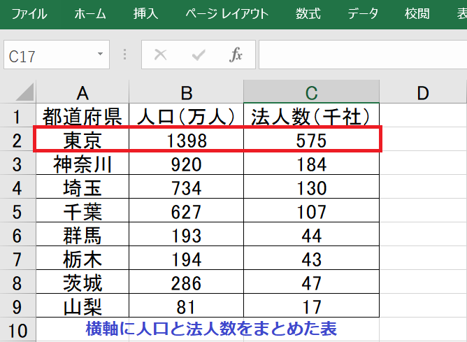 エクセル グラフ編 折れ線グラフ2軸の作り方 Yorimichi Blog